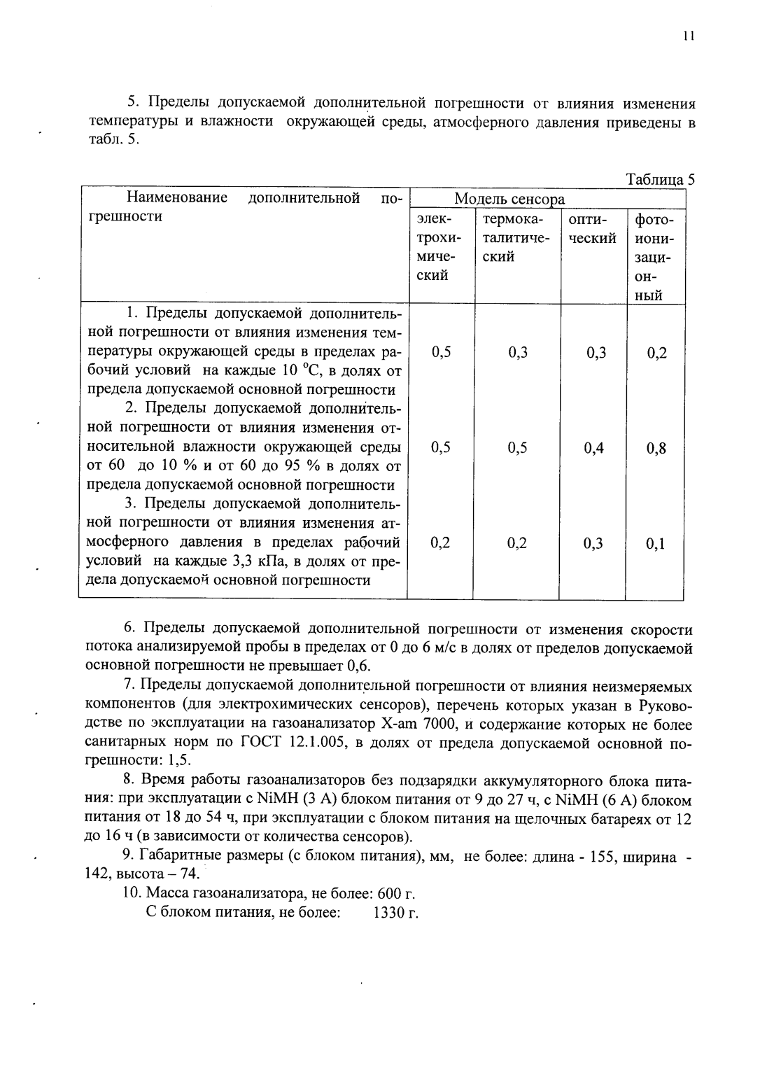 Поверка<br>Аккредитованная лаборатория<br>8(812)209-15-19, info@saprd.ru