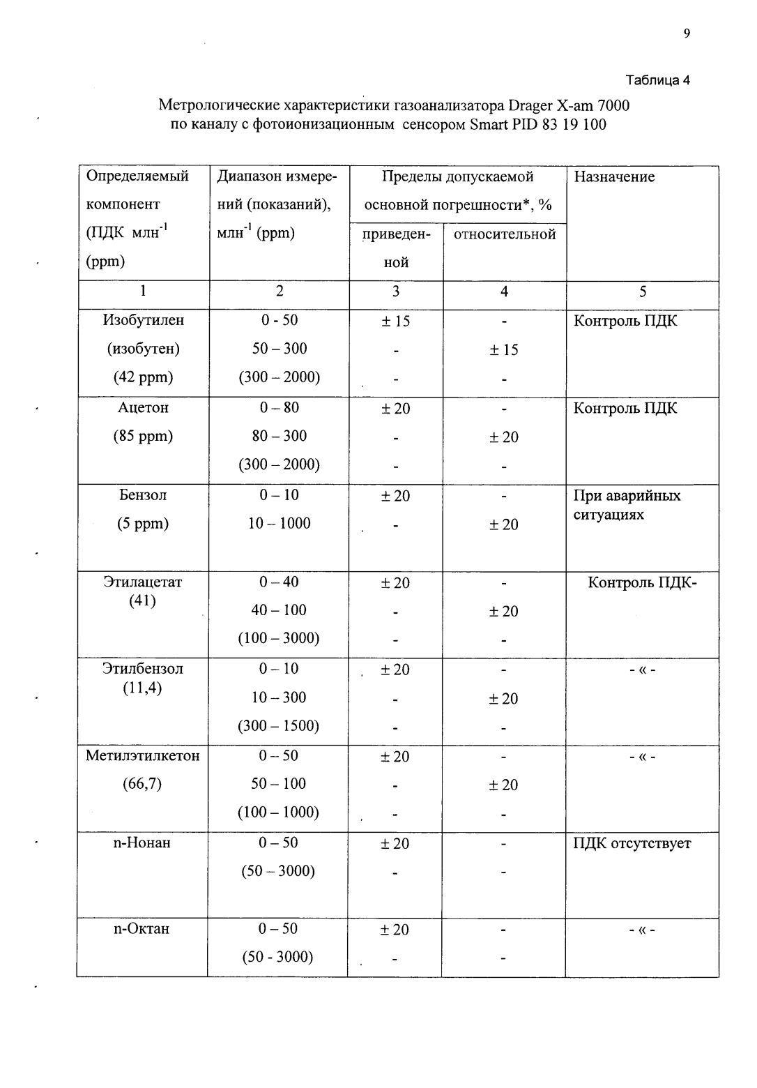 Поверка<br>Аккредитованная лаборатория<br>8(812)209-15-19, info@saprd.ru