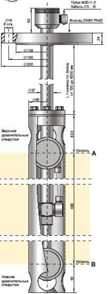 Поверка<br>Аккредитованная лаборатория<br>8(812)209-15-19, info@saprd.ru