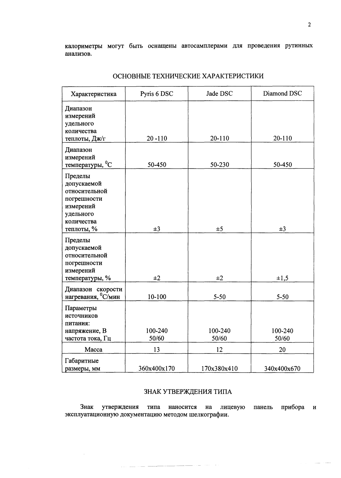 Поверка<br>Аккредитованная лаборатория<br>8(812)209-15-19, info@saprd.ru