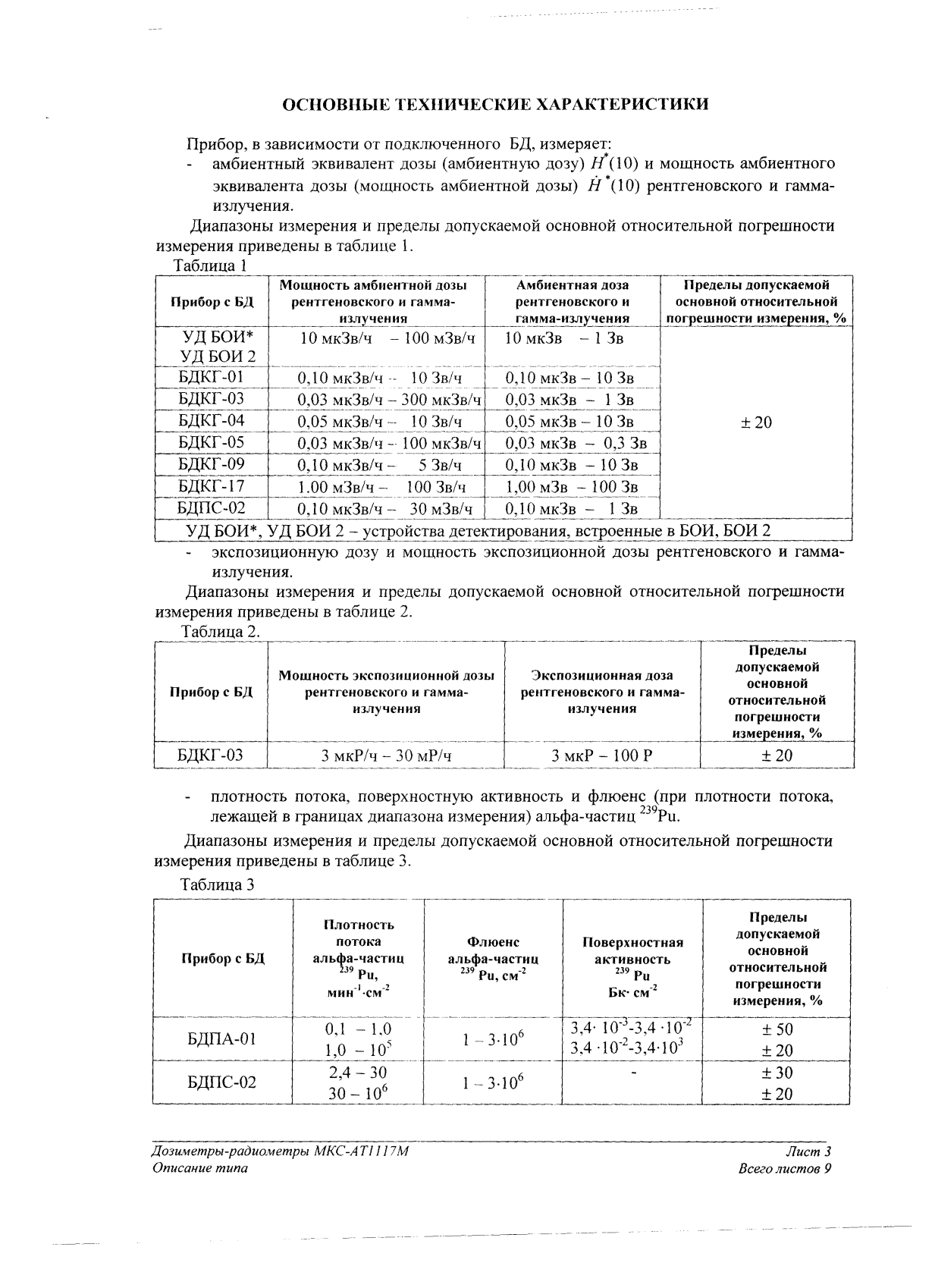 Поверка<br>Аккредитованная лаборатория<br>8(812)209-15-19, info@saprd.ru