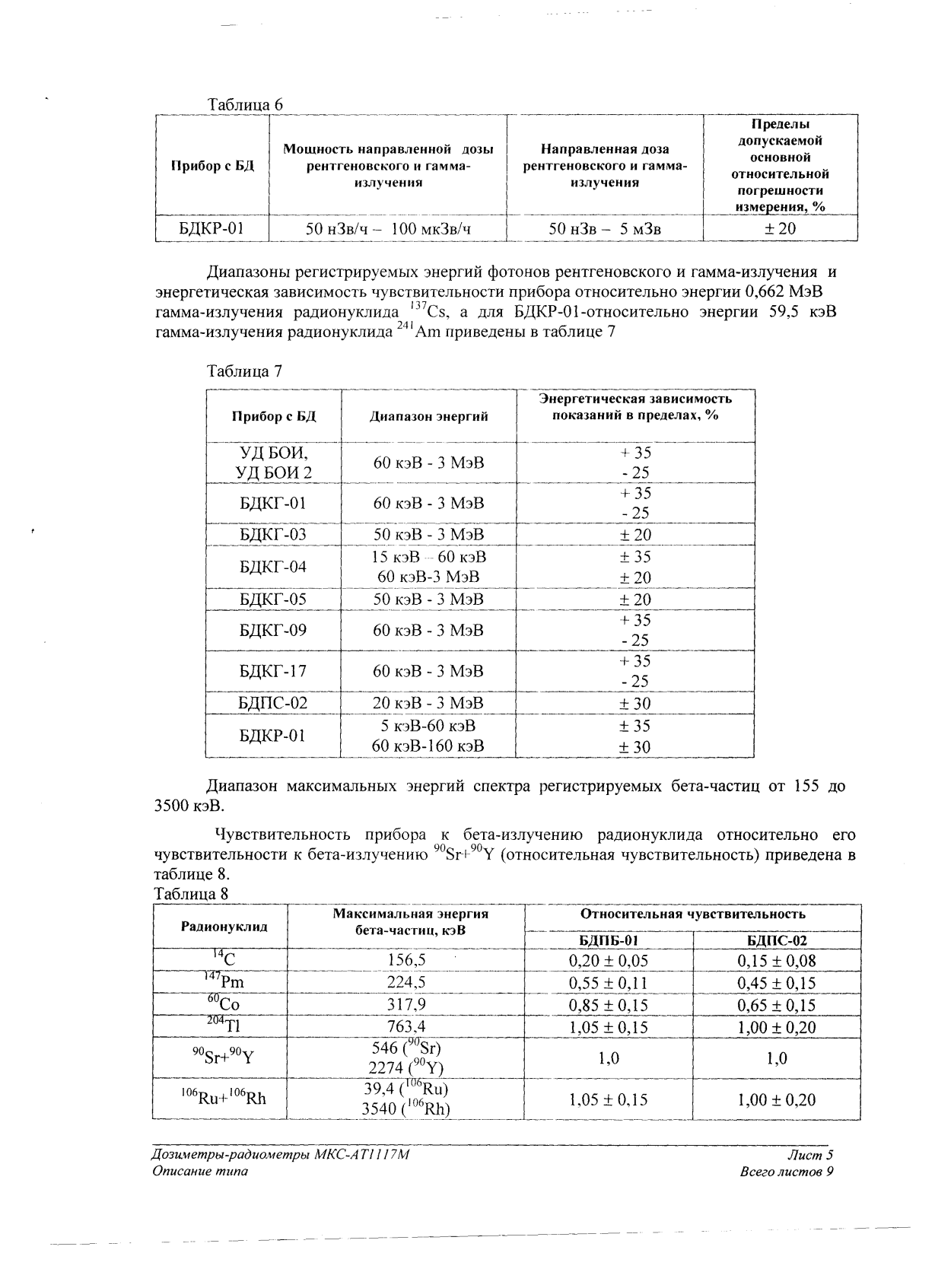 Поверка<br>Аккредитованная лаборатория<br>8(812)209-15-19, info@saprd.ru