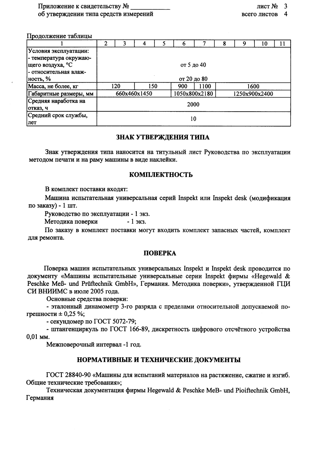 Поверка<br>Аккредитованная лаборатория<br>8(812)209-15-19, info@saprd.ru