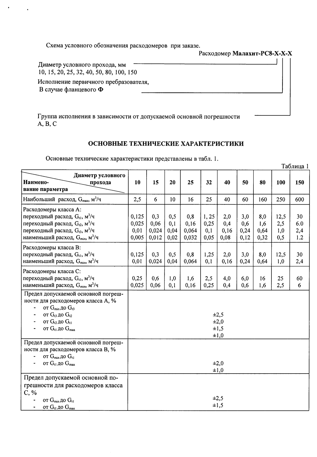 Поверка<br>Аккредитованная лаборатория<br>8(812)209-15-19, info@saprd.ru