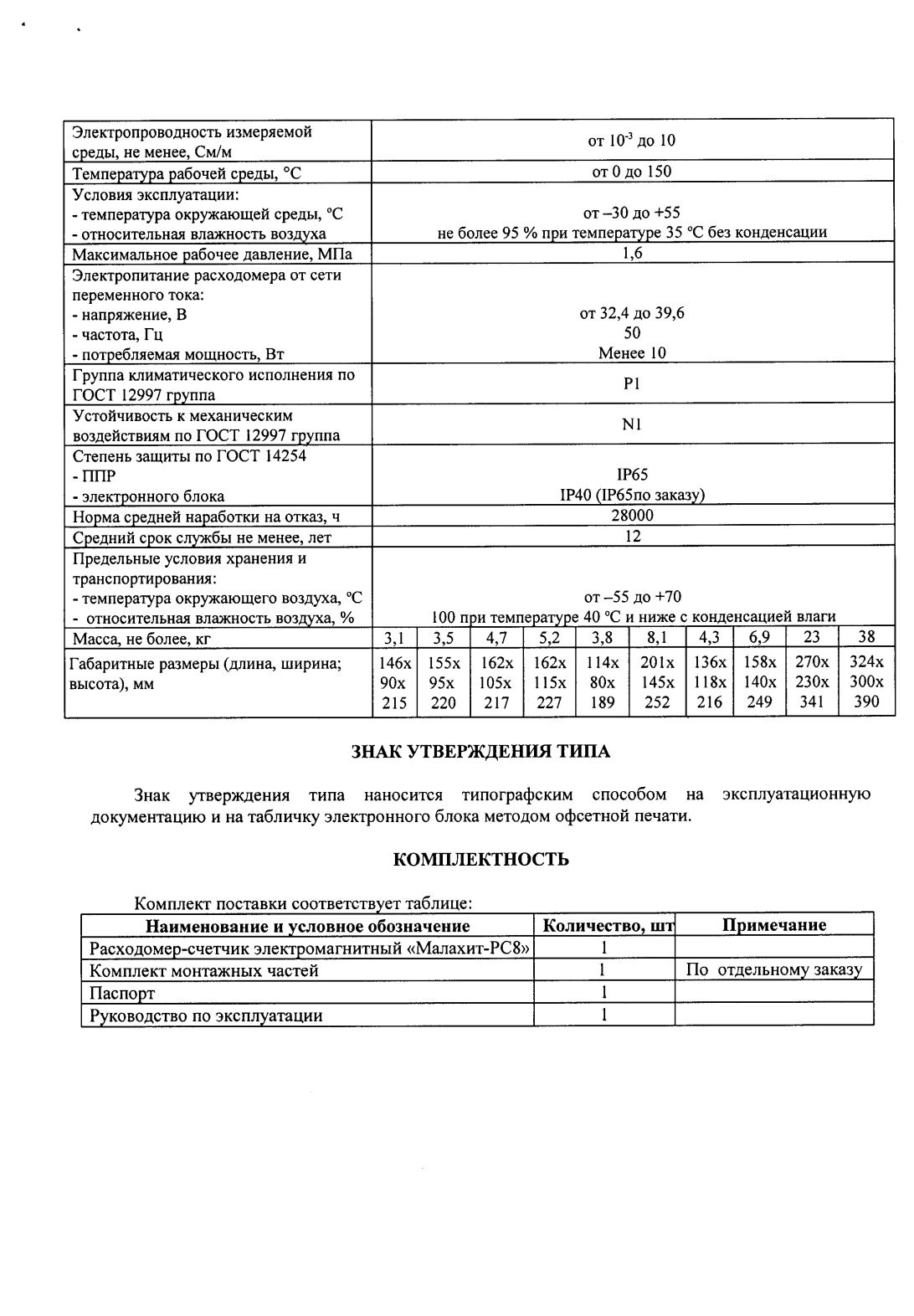 Поверка<br>Аккредитованная лаборатория<br>8(812)209-15-19, info@saprd.ru