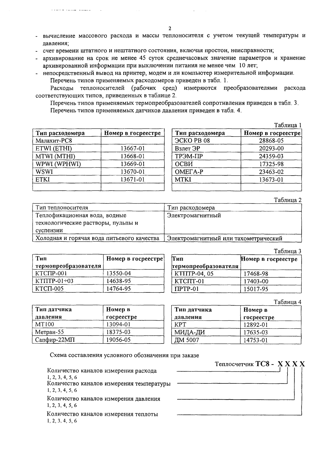 Поверка<br>Аккредитованная лаборатория<br>8(812)209-15-19, info@saprd.ru