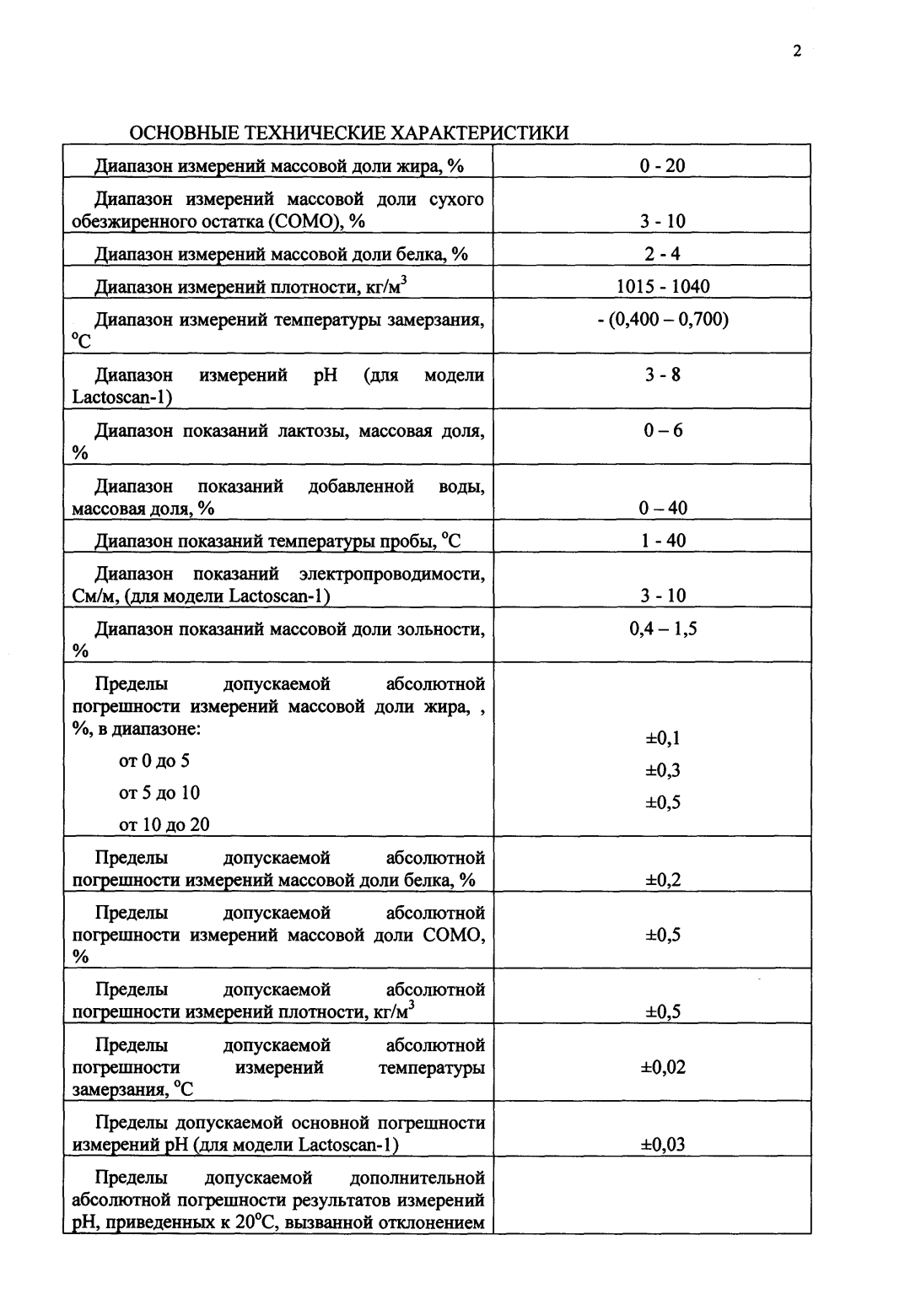 Поверка<br>Аккредитованная лаборатория<br>8(812)209-15-19, info@saprd.ru