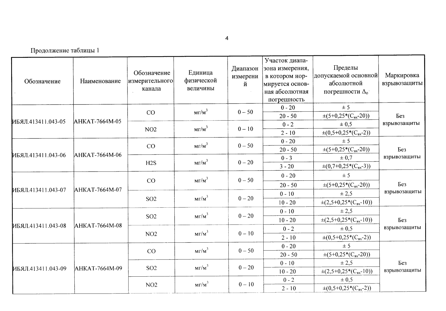 Поверка<br>Аккредитованная лаборатория<br>8(812)209-15-19, info@saprd.ru