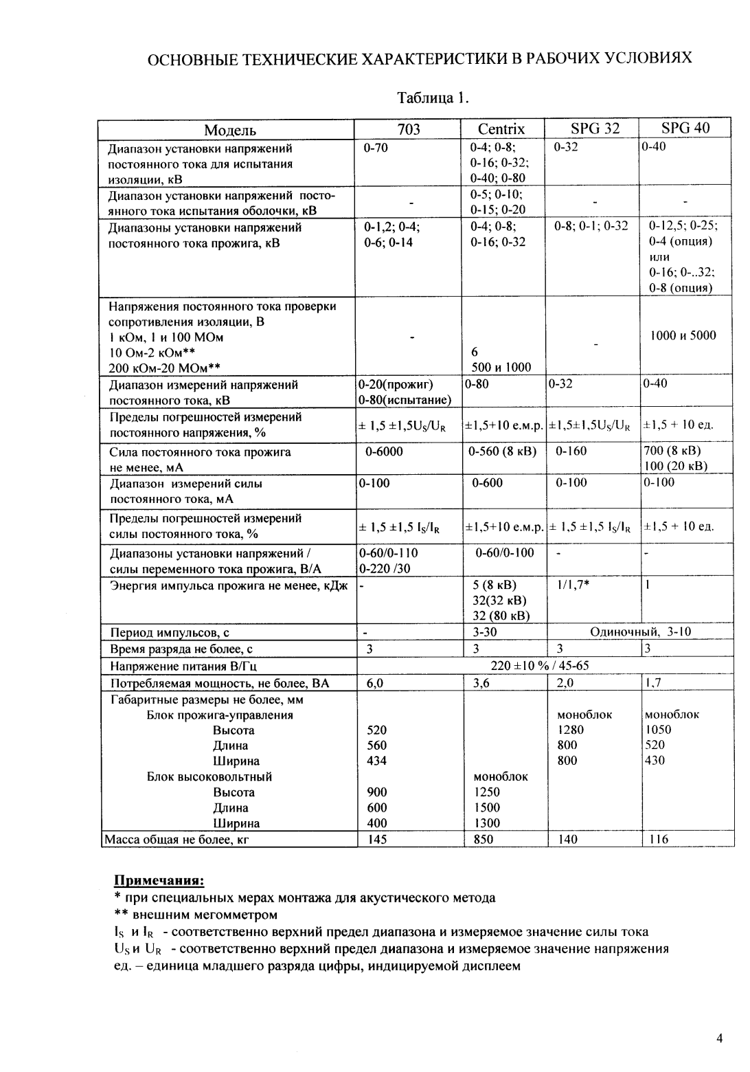 Поверка<br>Аккредитованная лаборатория<br>8(812)209-15-19, info@saprd.ru