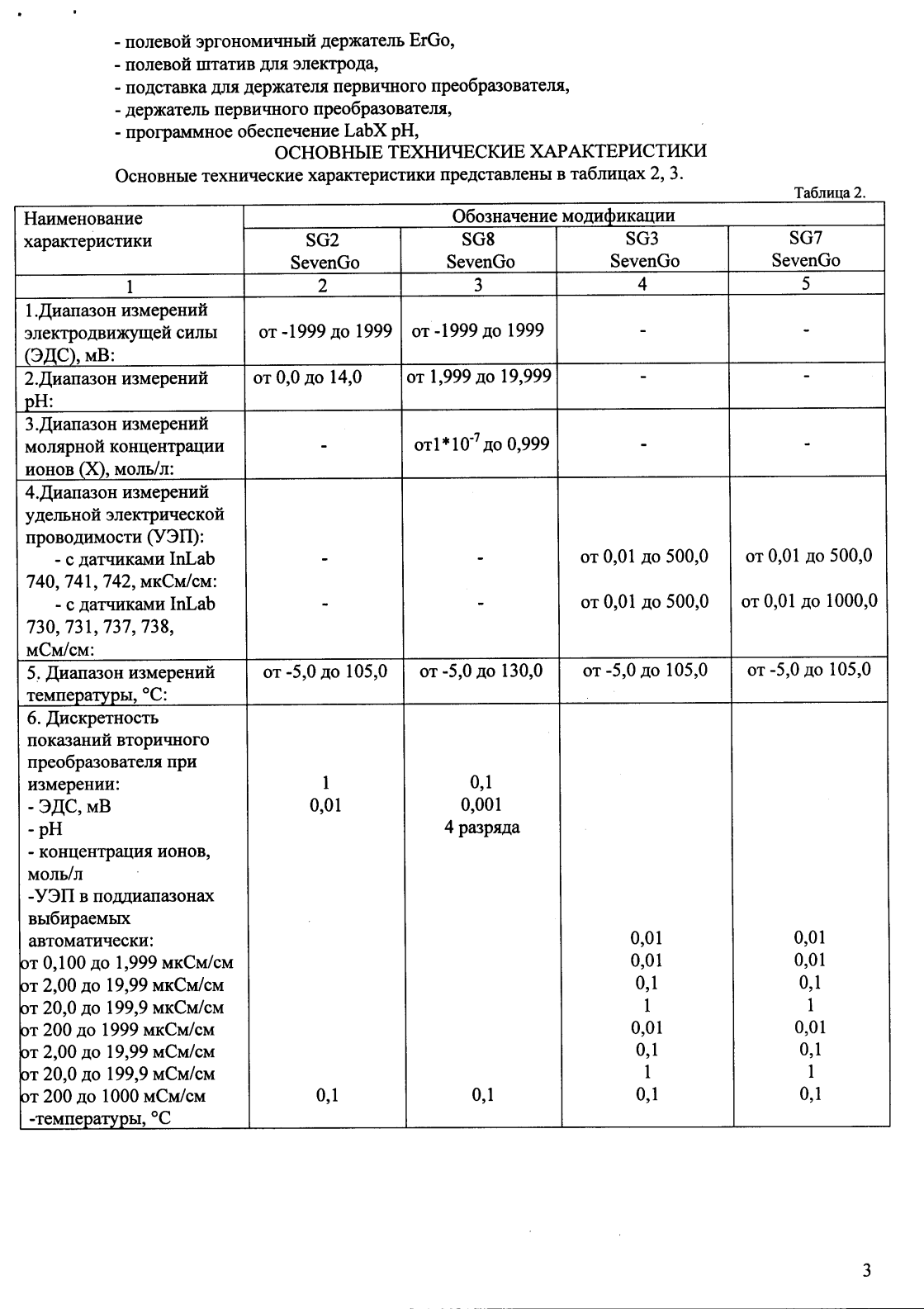 Поверка<br>Аккредитованная лаборатория<br>8(812)209-15-19, info@saprd.ru