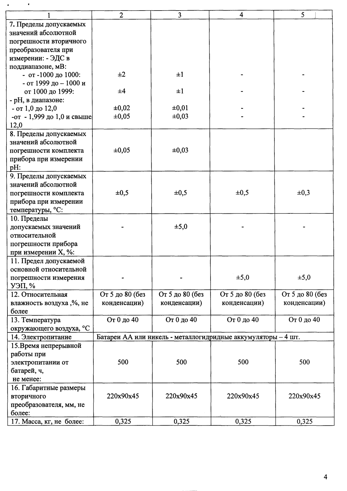 Поверка<br>Аккредитованная лаборатория<br>8(812)209-15-19, info@saprd.ru