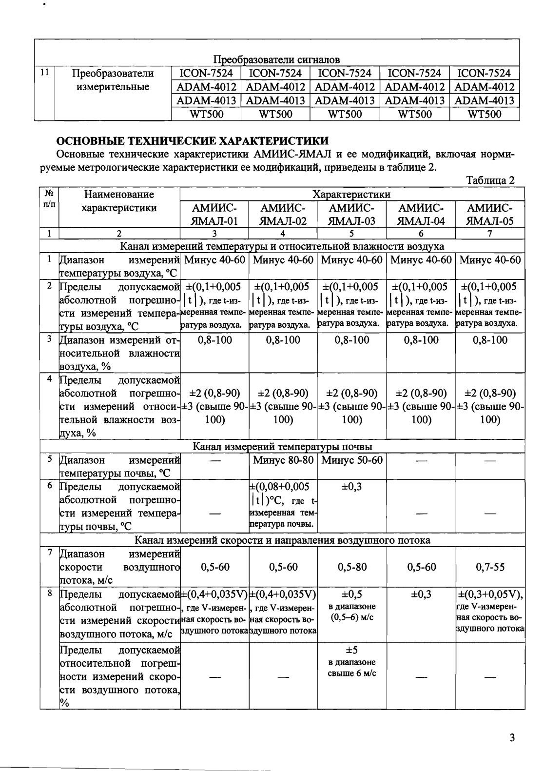 Поверка<br>Аккредитованная лаборатория<br>8(812)209-15-19, info@saprd.ru