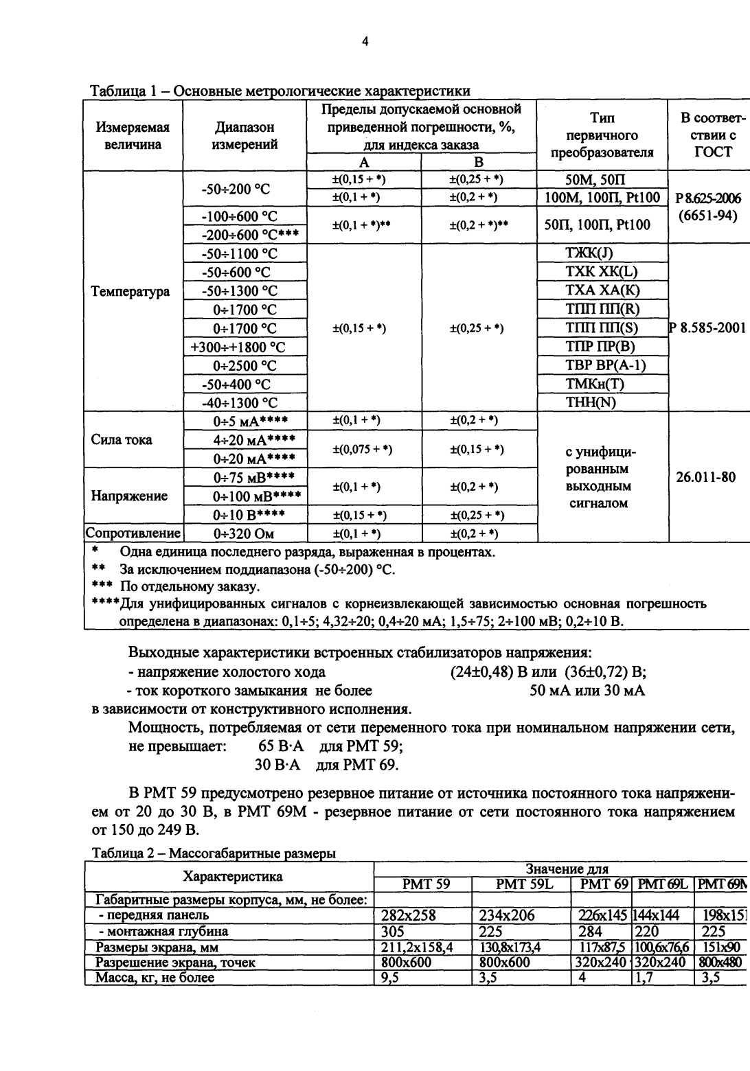 Поверка<br>Аккредитованная лаборатория<br>8(812)209-15-19, info@saprd.ru