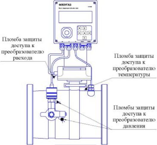 Поверка<br>Аккредитованная лаборатория<br>8(812)209-15-19, info@saprd.ru