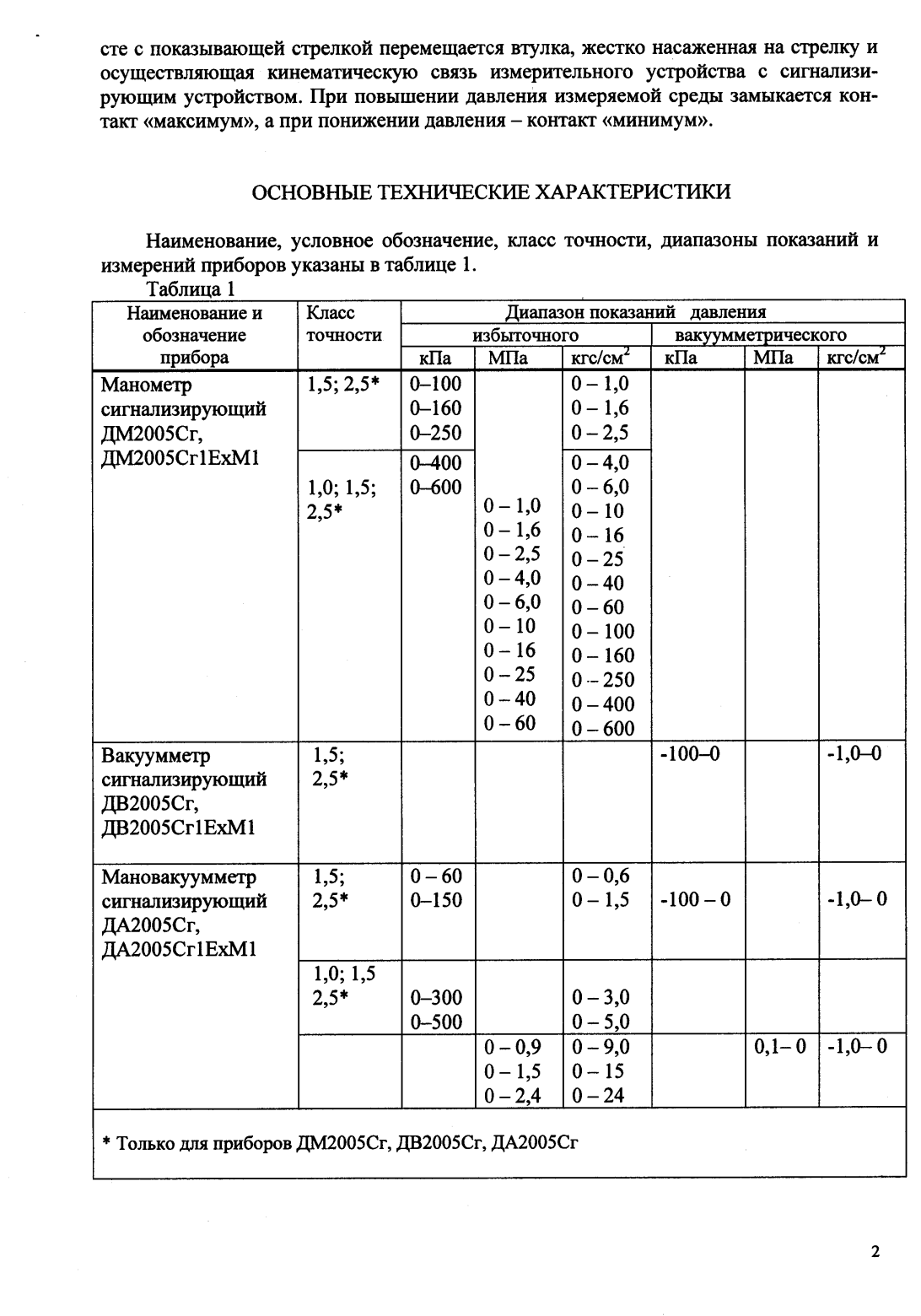 Поверка<br>Аккредитованная лаборатория<br>8(812)209-15-19, info@saprd.ru