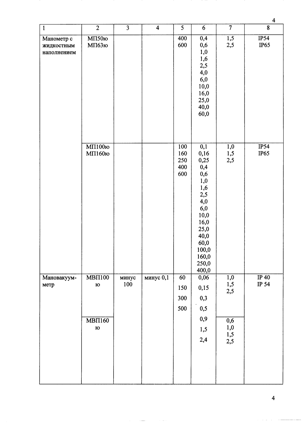 Поверка<br>Аккредитованная лаборатория<br>8(812)209-15-19, info@saprd.ru