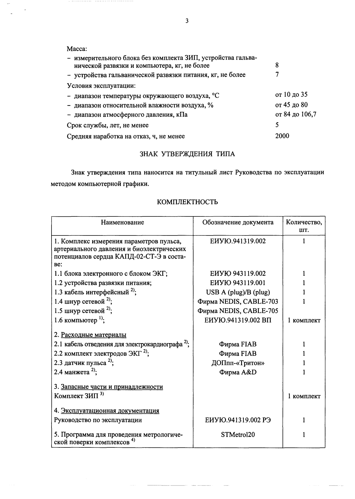 Поверка<br>Аккредитованная лаборатория<br>8(812)209-15-19, info@saprd.ru