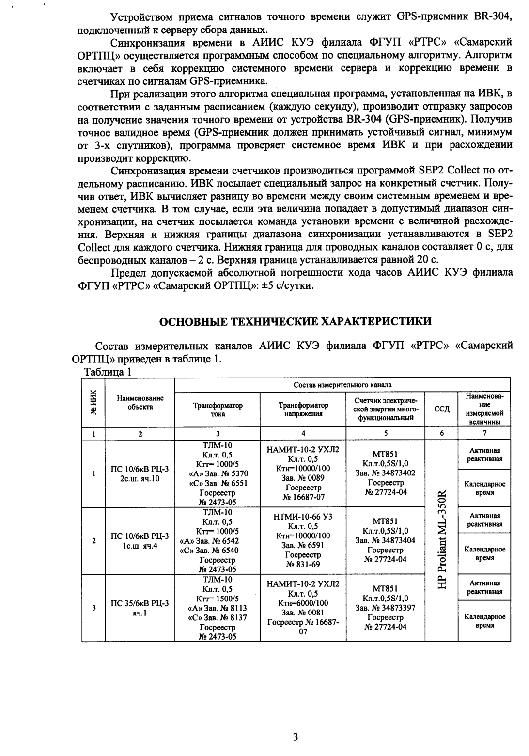 Поверка<br>Аккредитованная лаборатория<br>8(812)209-15-19, info@saprd.ru