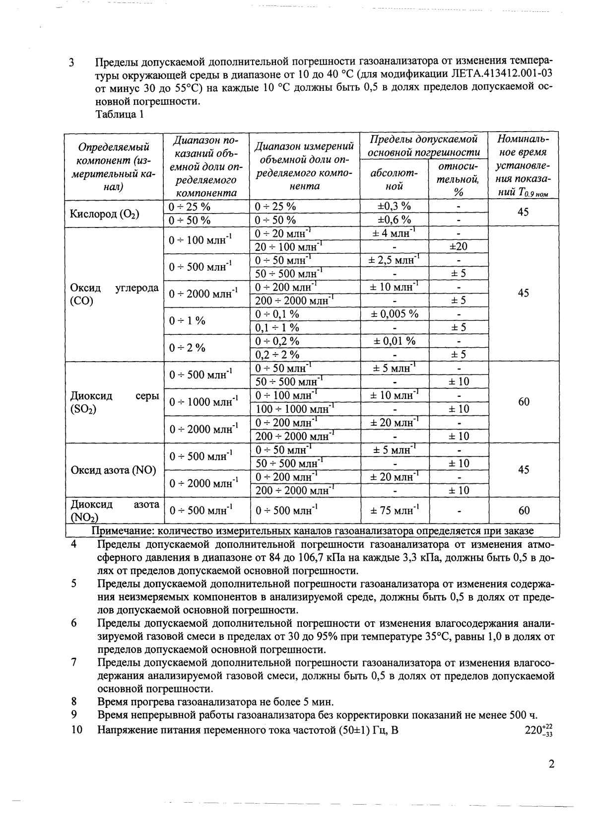 Поверка<br>Аккредитованная лаборатория<br>8(812)209-15-19, info@saprd.ru