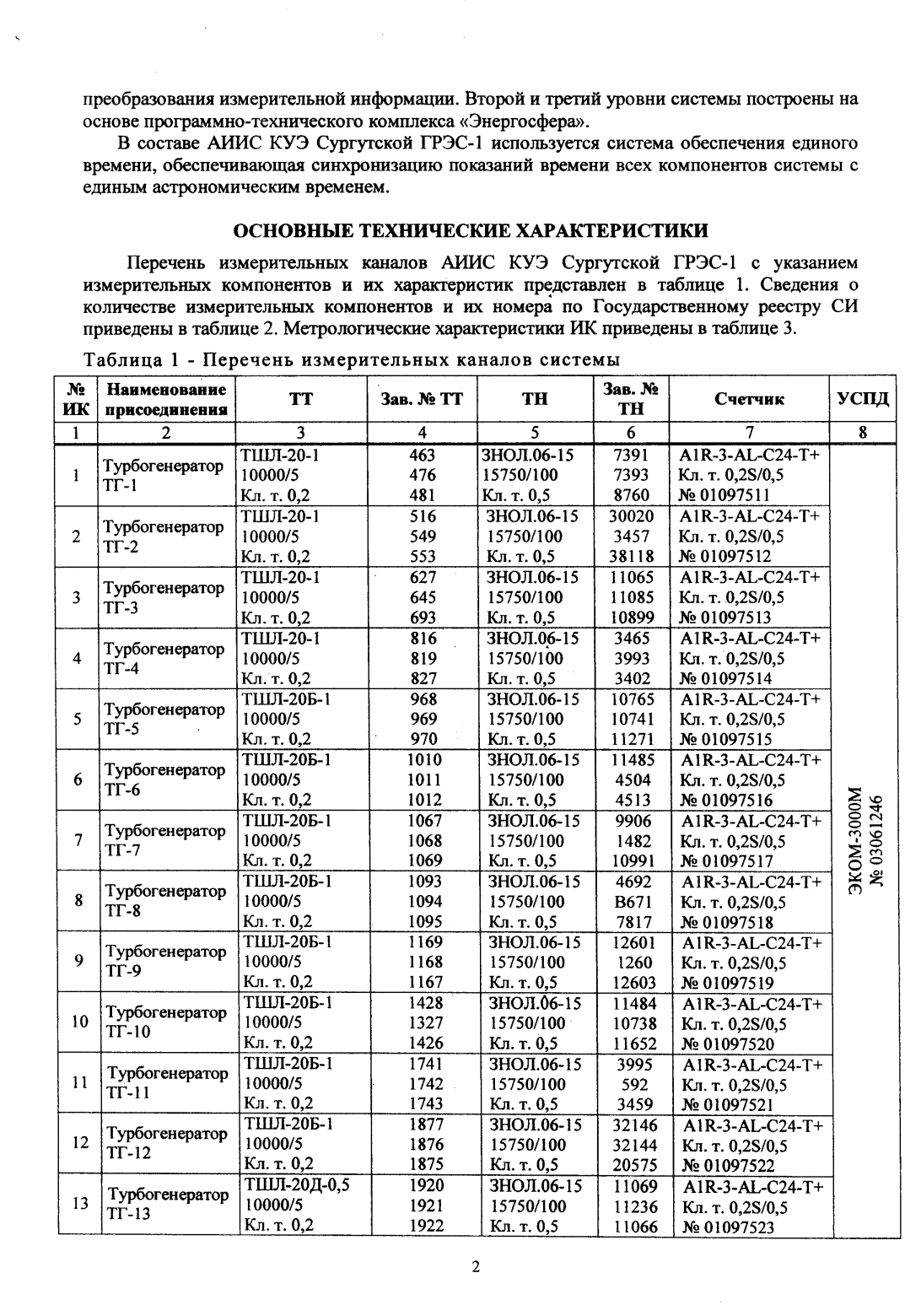 Поверка<br>Аккредитованная лаборатория<br>8(812)209-15-19, info@saprd.ru