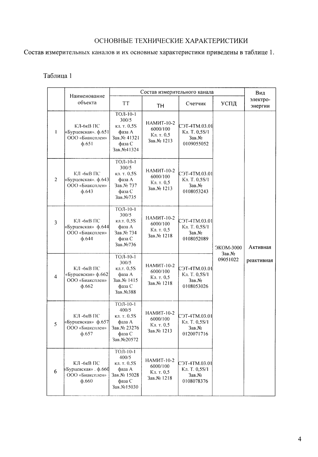 Поверка<br>Аккредитованная лаборатория<br>8(812)209-15-19, info@saprd.ru