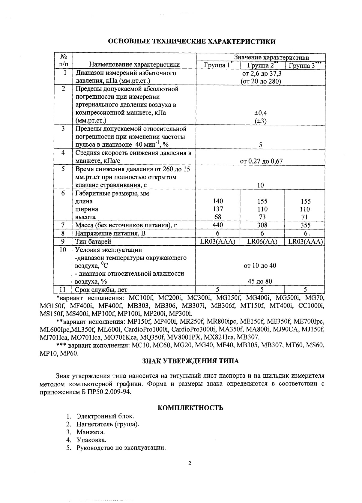Поверка<br>Аккредитованная лаборатория<br>8(812)209-15-19, info@saprd.ru