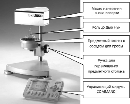 Поверка<br>Аккредитованная лаборатория<br>8(812)209-15-19, info@saprd.ru