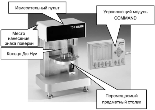 Поверка<br>Аккредитованная лаборатория<br>8(812)209-15-19, info@saprd.ru