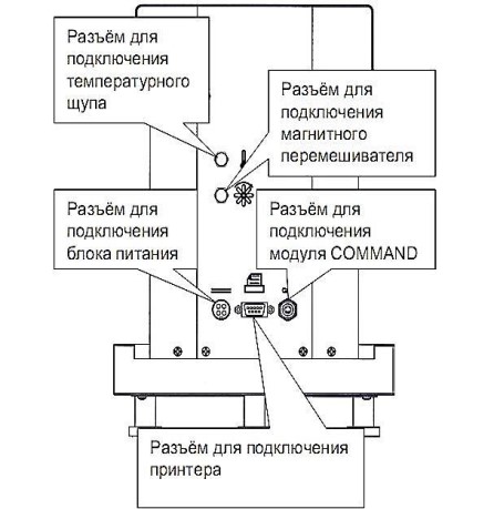 Поверка<br>Аккредитованная лаборатория<br>8(812)209-15-19, info@saprd.ru