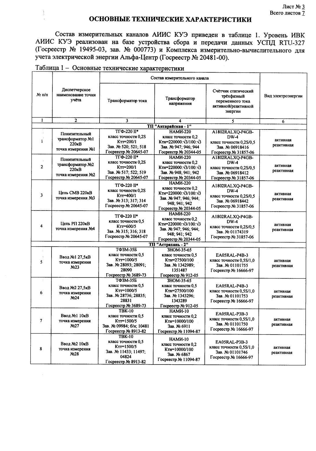 Поверка<br>Аккредитованная лаборатория<br>8(812)209-15-19, info@saprd.ru