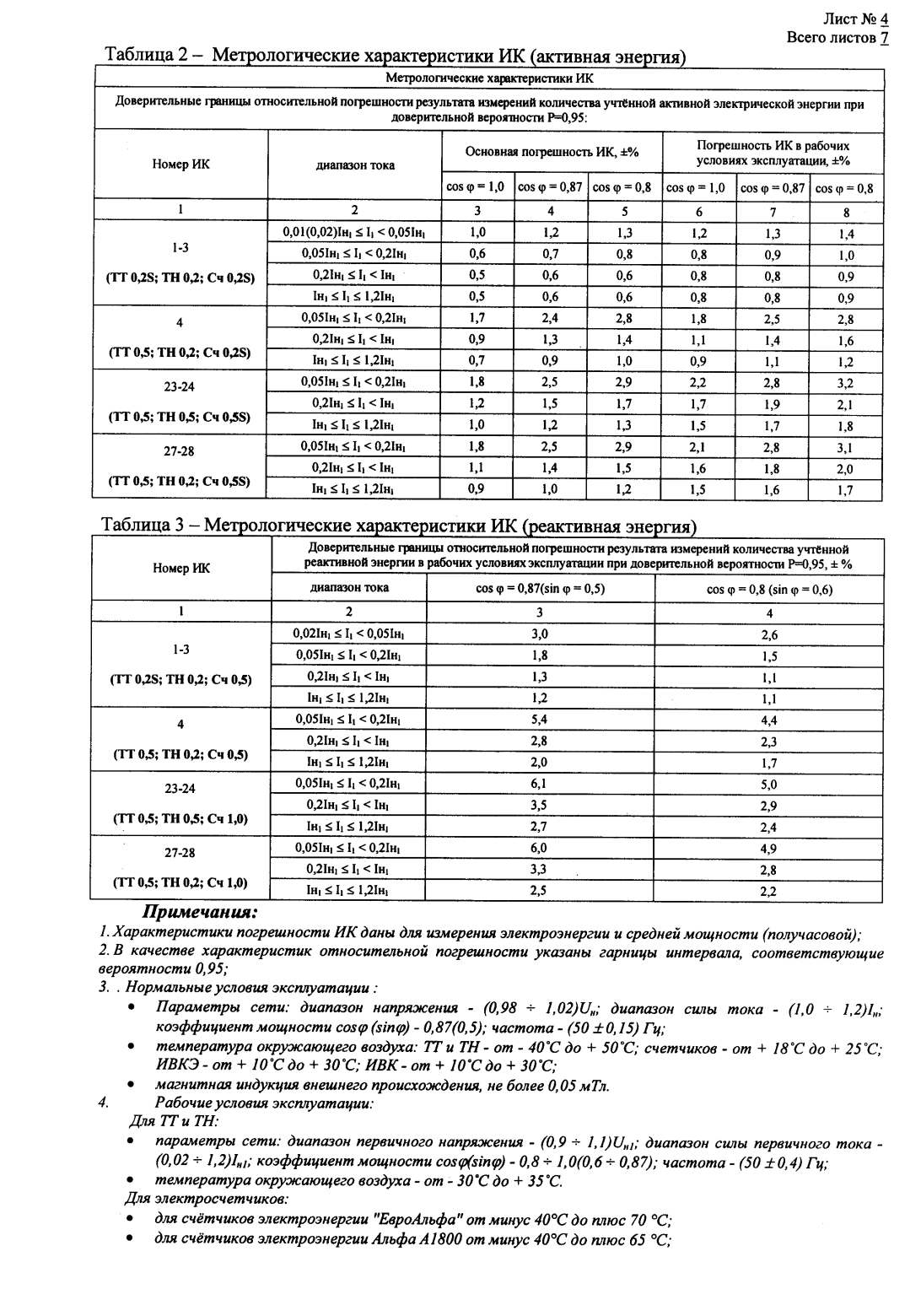 Поверка<br>Аккредитованная лаборатория<br>8(812)209-15-19, info@saprd.ru