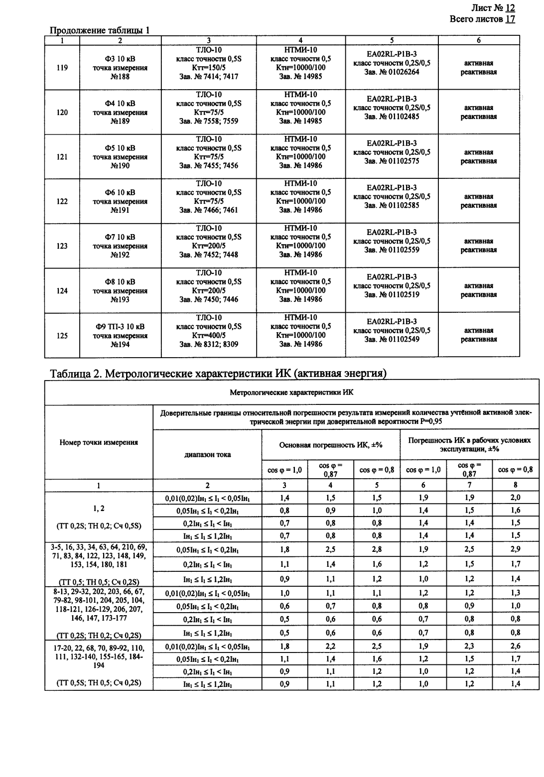 Поверка<br>Аккредитованная лаборатория<br>8(812)209-15-19, info@saprd.ru