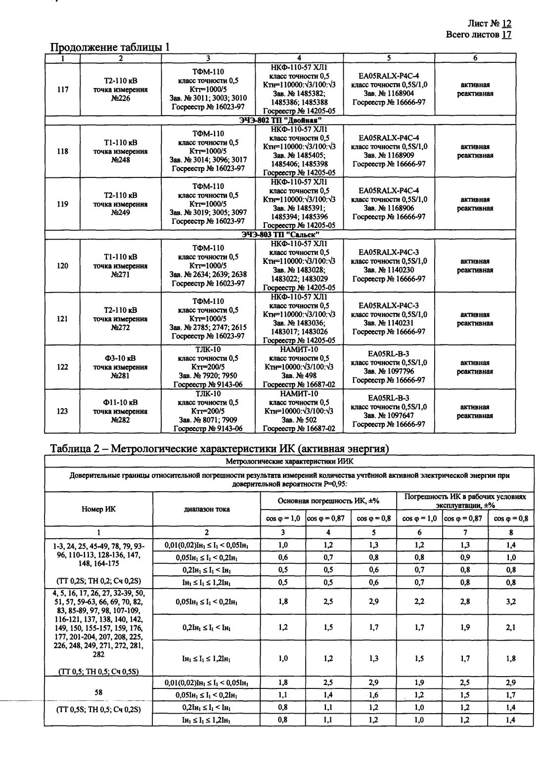 Поверка<br>Аккредитованная лаборатория<br>8(812)209-15-19, info@saprd.ru