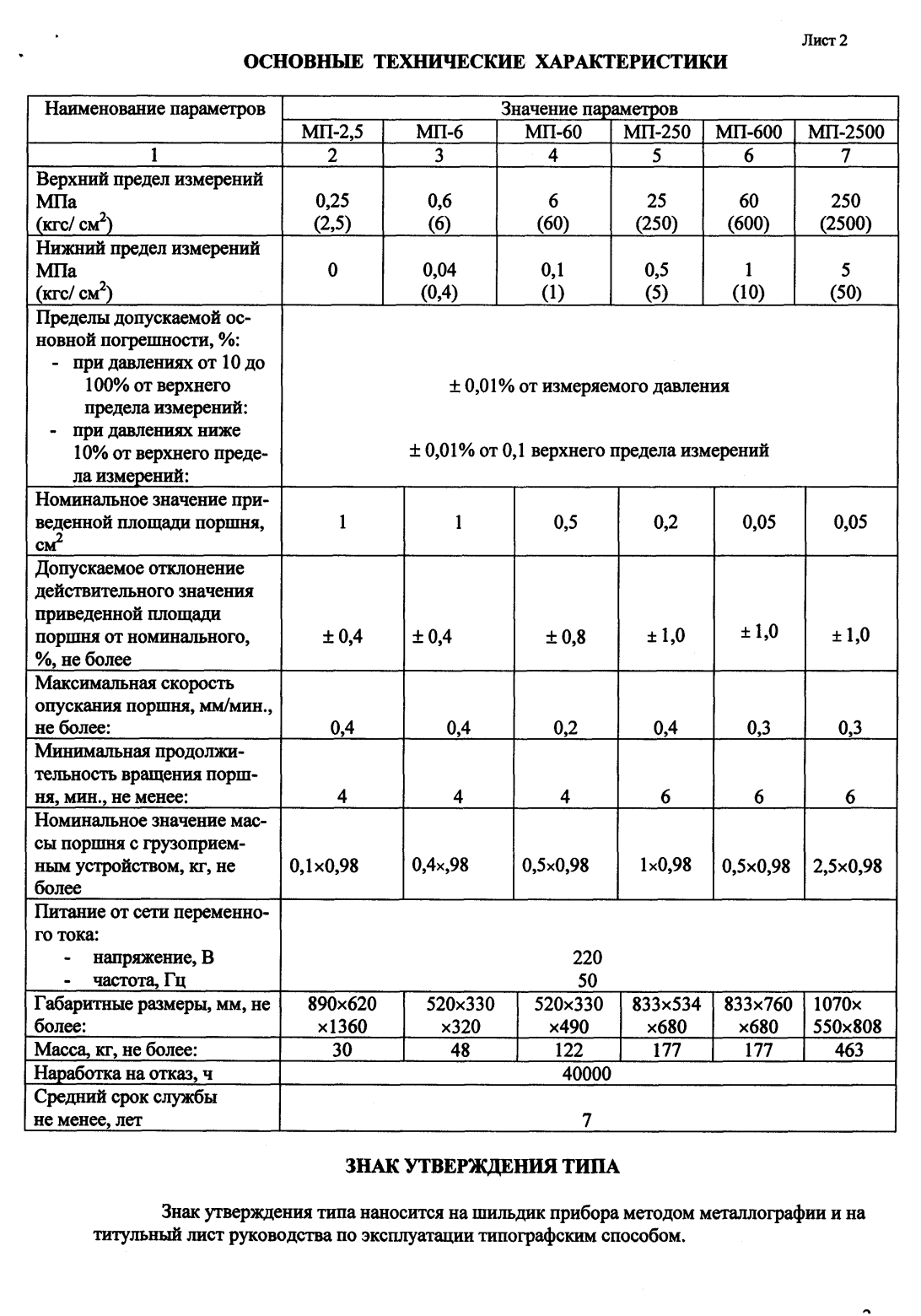 Поверка<br>Аккредитованная лаборатория<br>8(812)209-15-19, info@saprd.ru