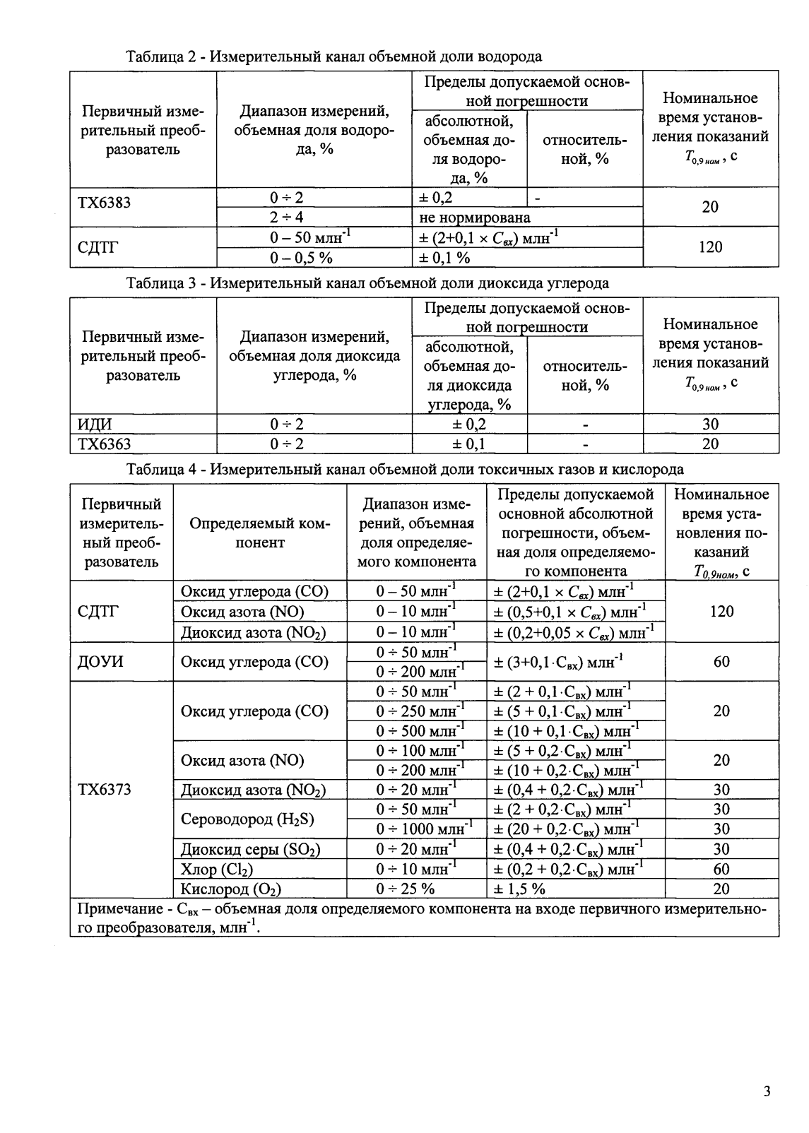 Поверка<br>Аккредитованная лаборатория<br>8(812)209-15-19, info@saprd.ru