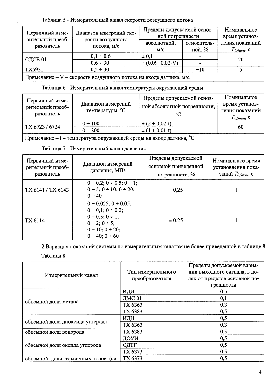 Поверка<br>Аккредитованная лаборатория<br>8(812)209-15-19, info@saprd.ru