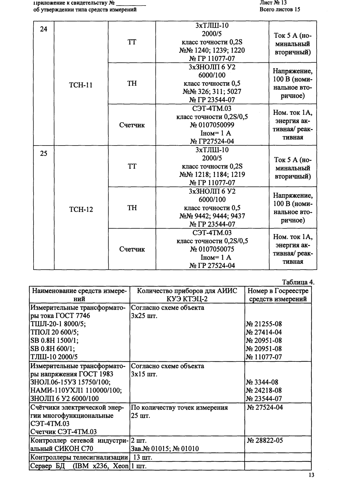 Поверка<br>Аккредитованная лаборатория<br>8(812)209-15-19, info@saprd.ru