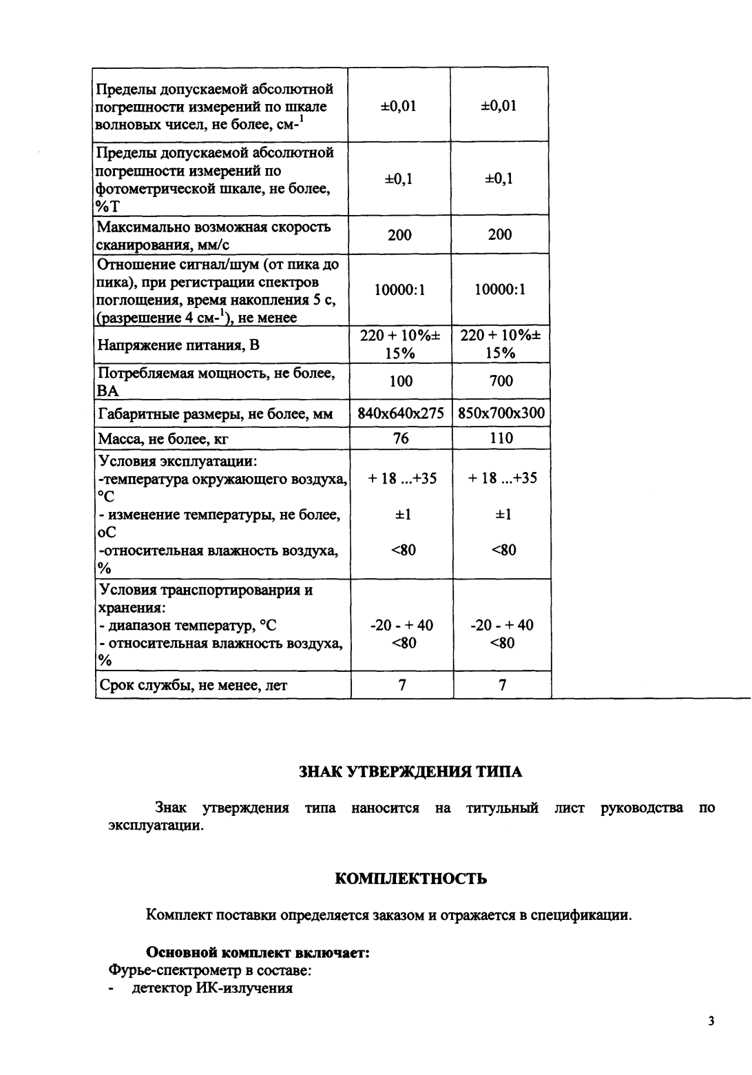 Поверка<br>Аккредитованная лаборатория<br>8(812)209-15-19, info@saprd.ru