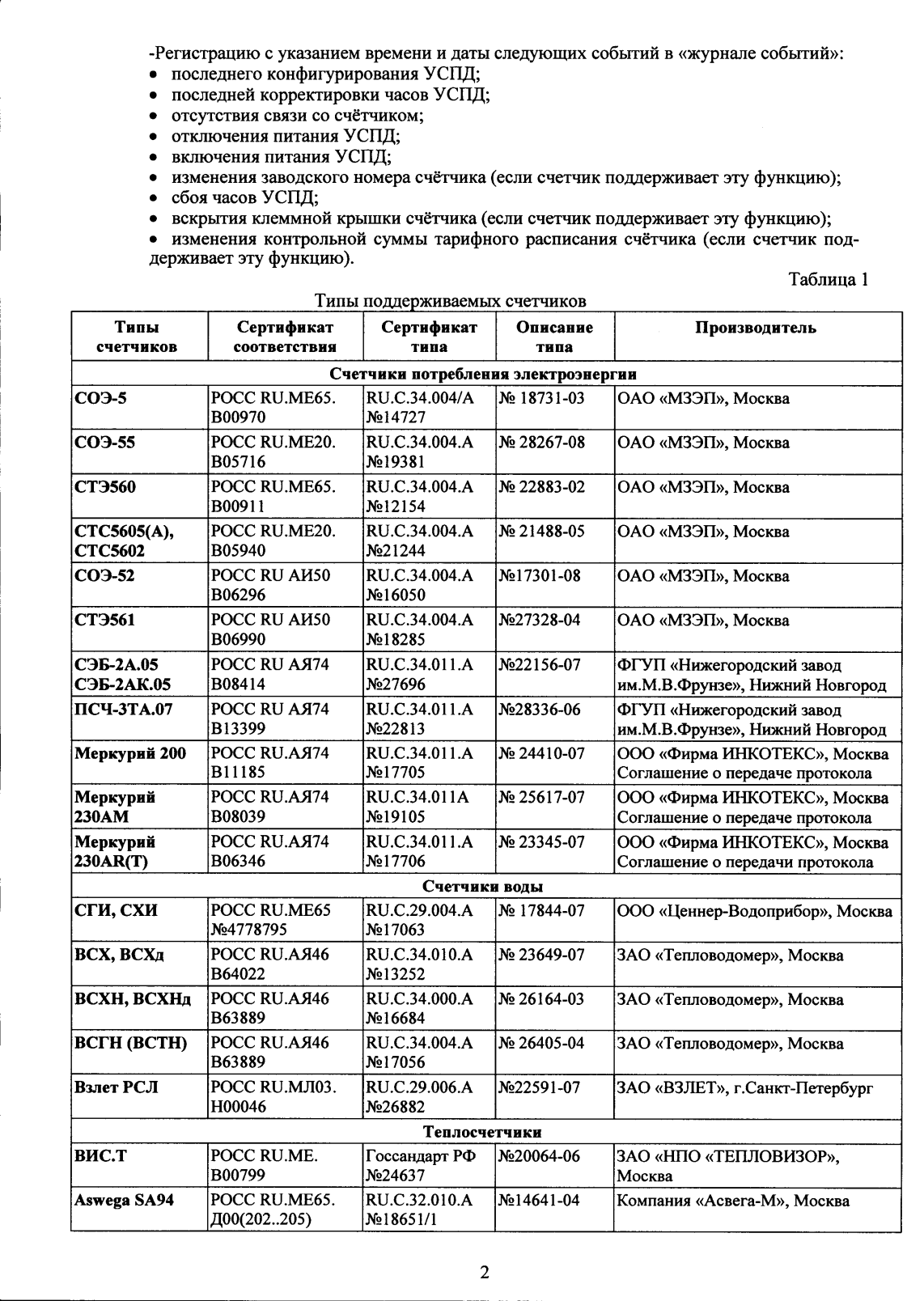 Поверка<br>Аккредитованная лаборатория<br>8(812)209-15-19, info@saprd.ru