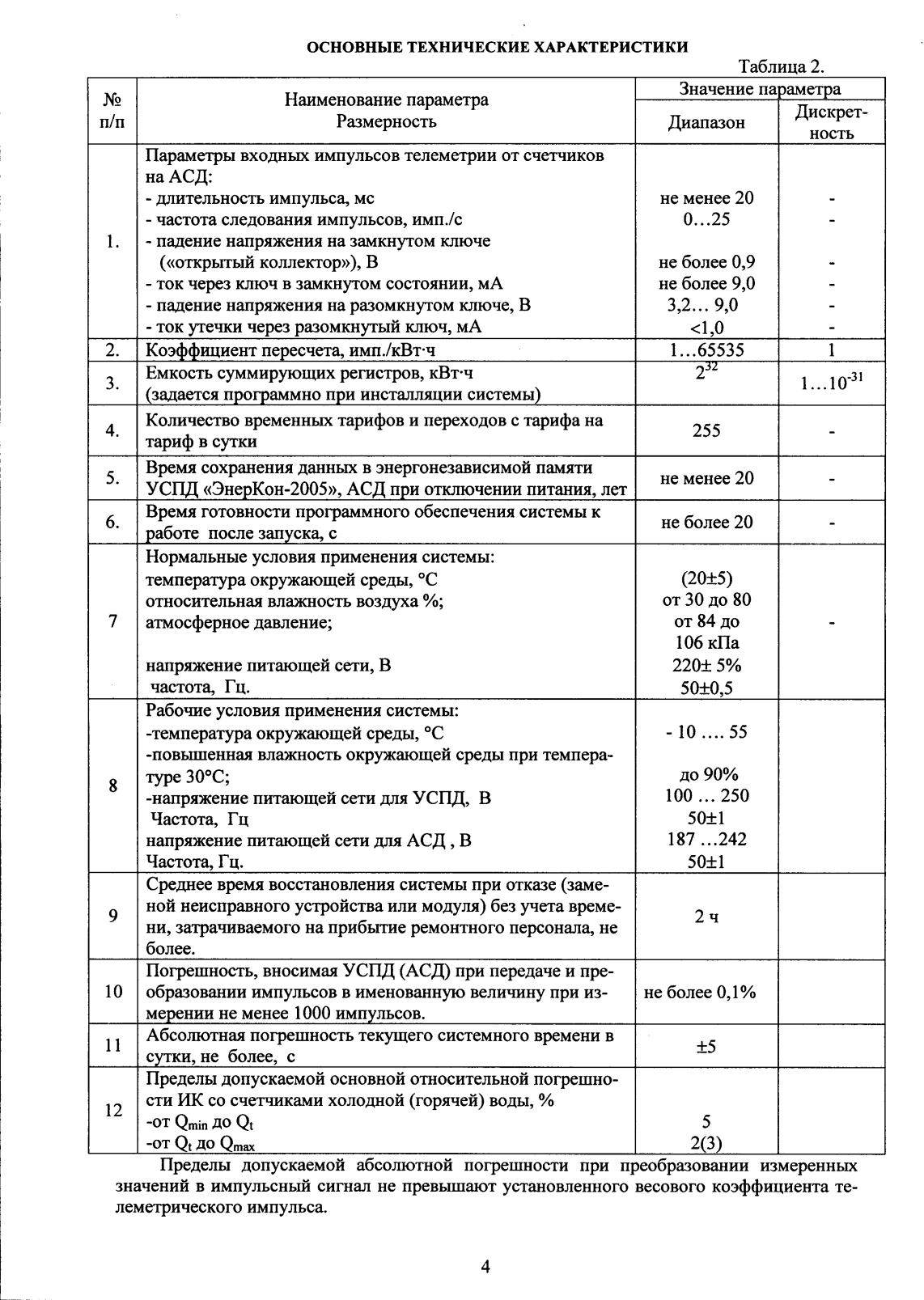 Поверка<br>Аккредитованная лаборатория<br>8(812)209-15-19, info@saprd.ru