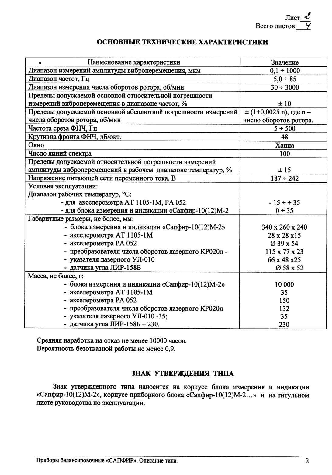 Поверка<br>Аккредитованная лаборатория<br>8(812)209-15-19, info@saprd.ru