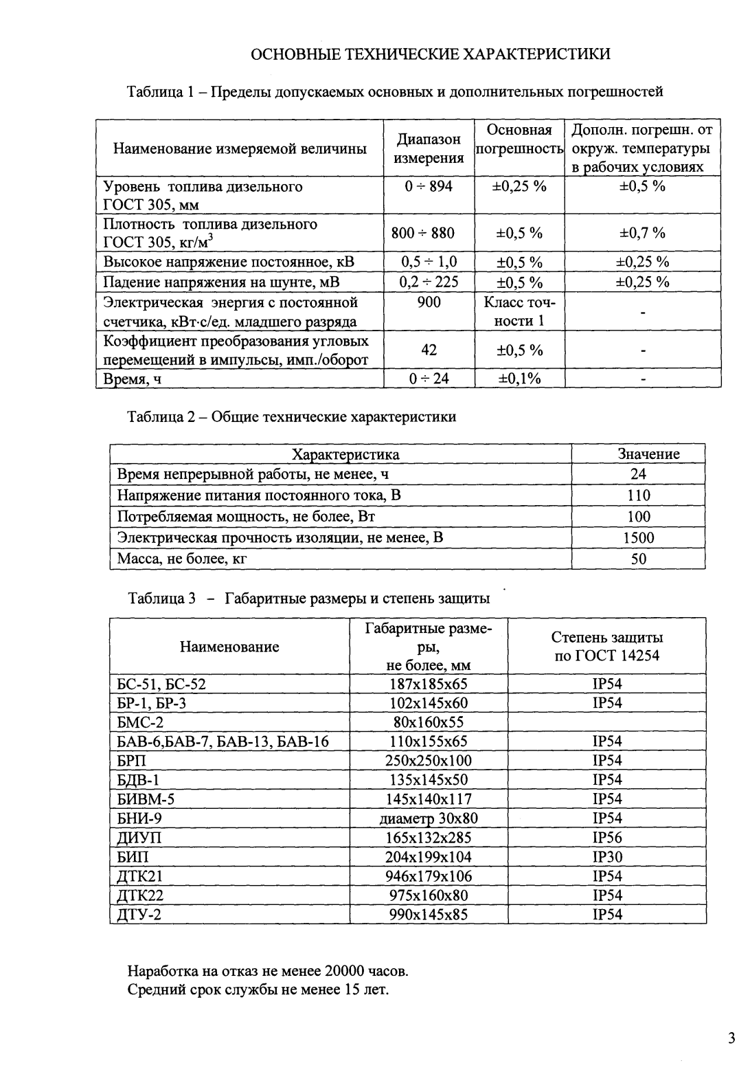 Поверка<br>Аккредитованная лаборатория<br>8(812)209-15-19, info@saprd.ru