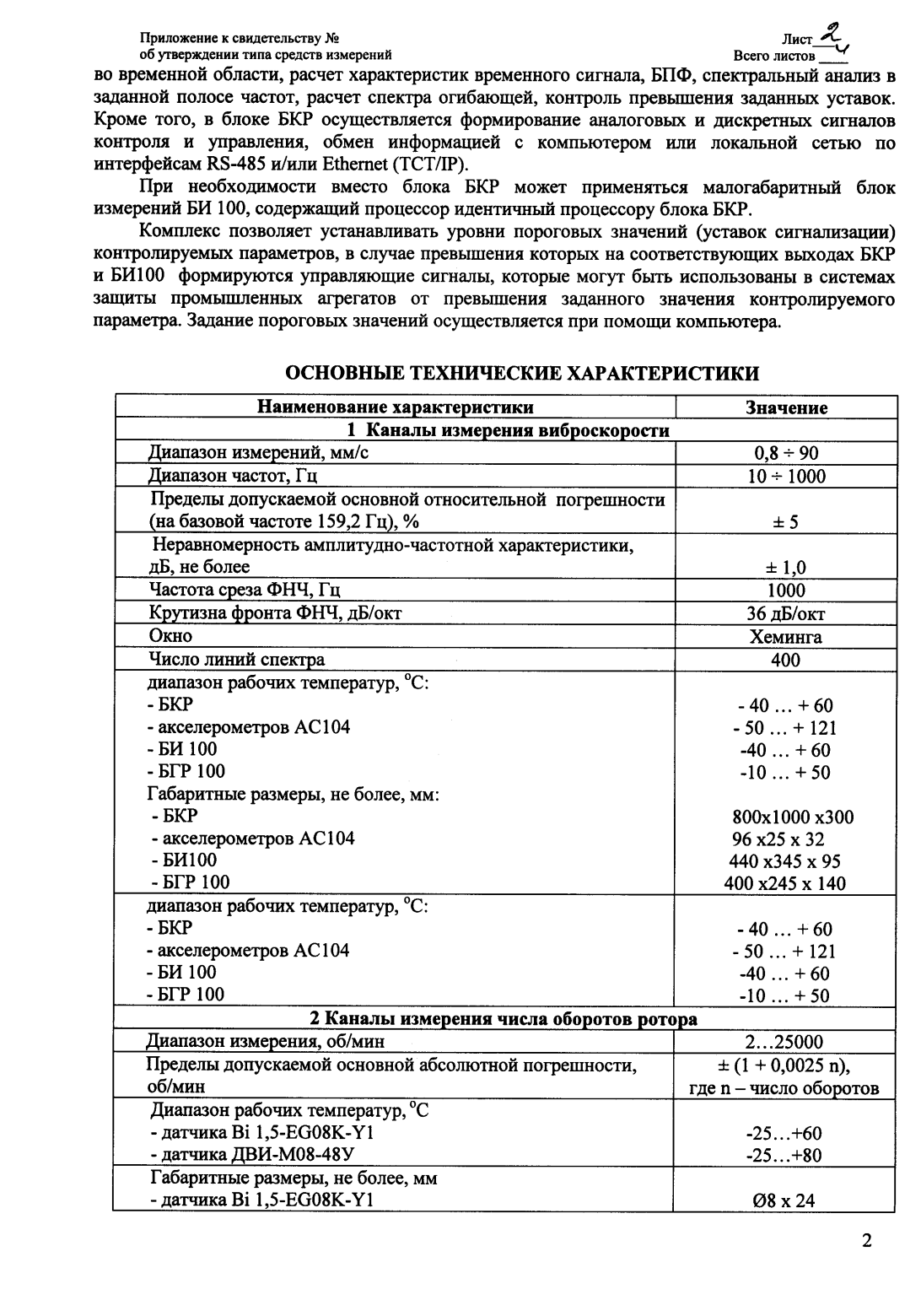 Поверка<br>Аккредитованная лаборатория<br>8(812)209-15-19, info@saprd.ru