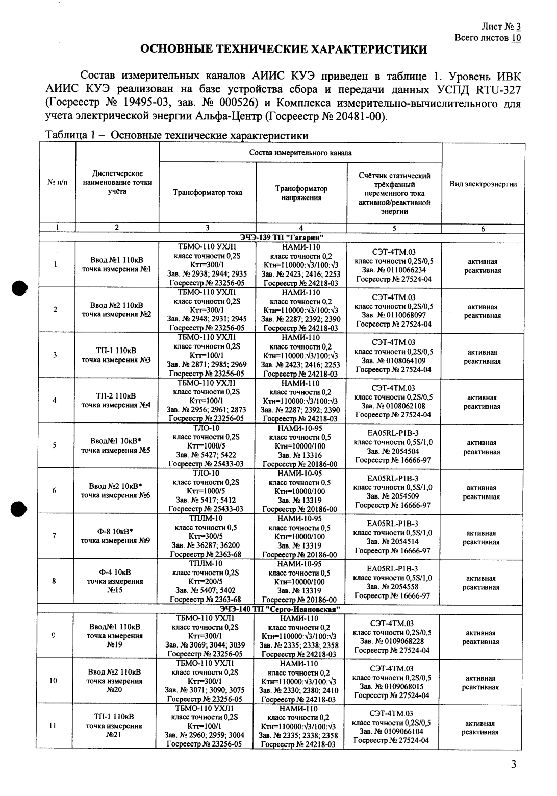 Поверка<br>Аккредитованная лаборатория<br>8(812)209-15-19, info@saprd.ru