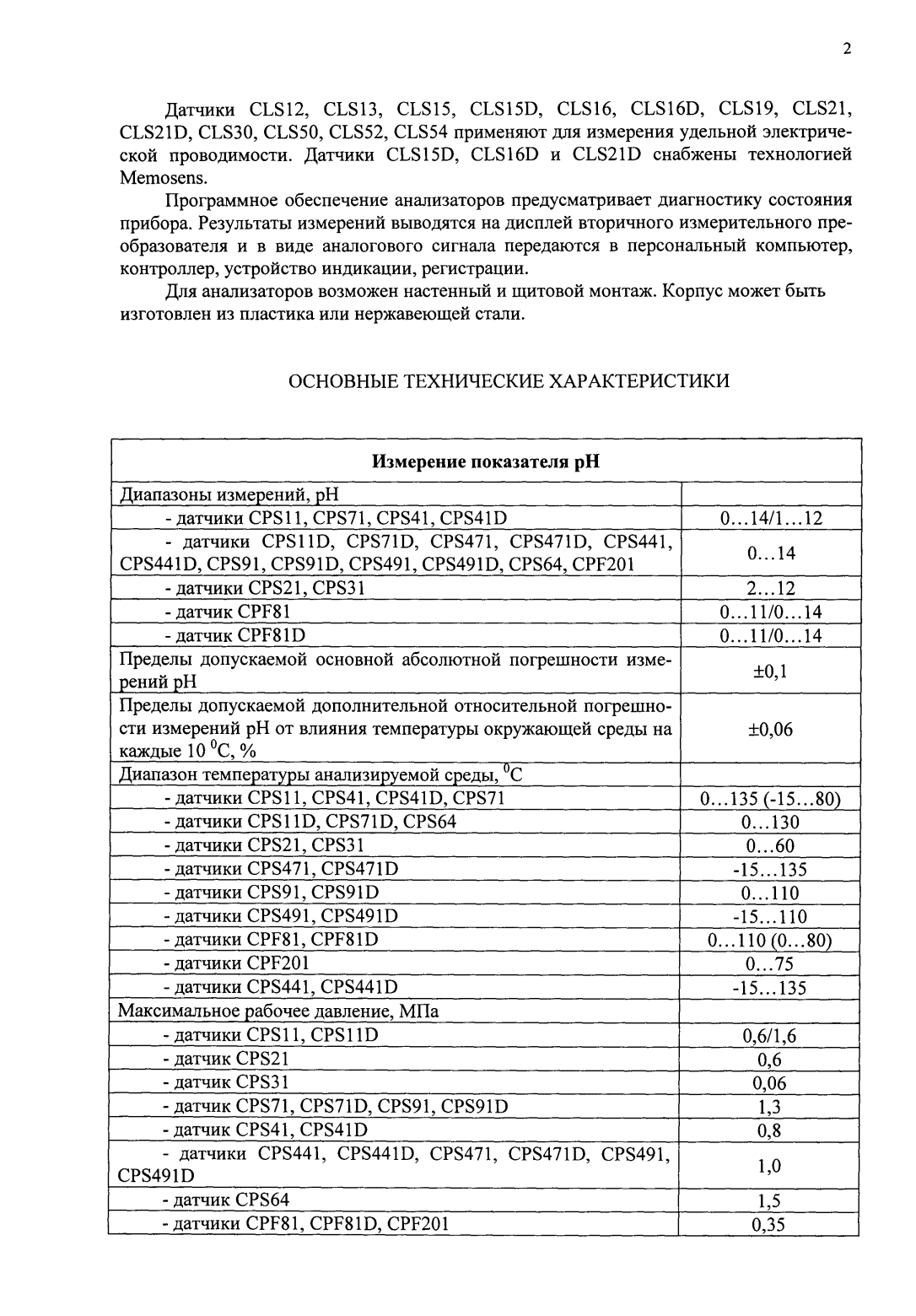 Поверка<br>Аккредитованная лаборатория<br>8(812)209-15-19, info@saprd.ru