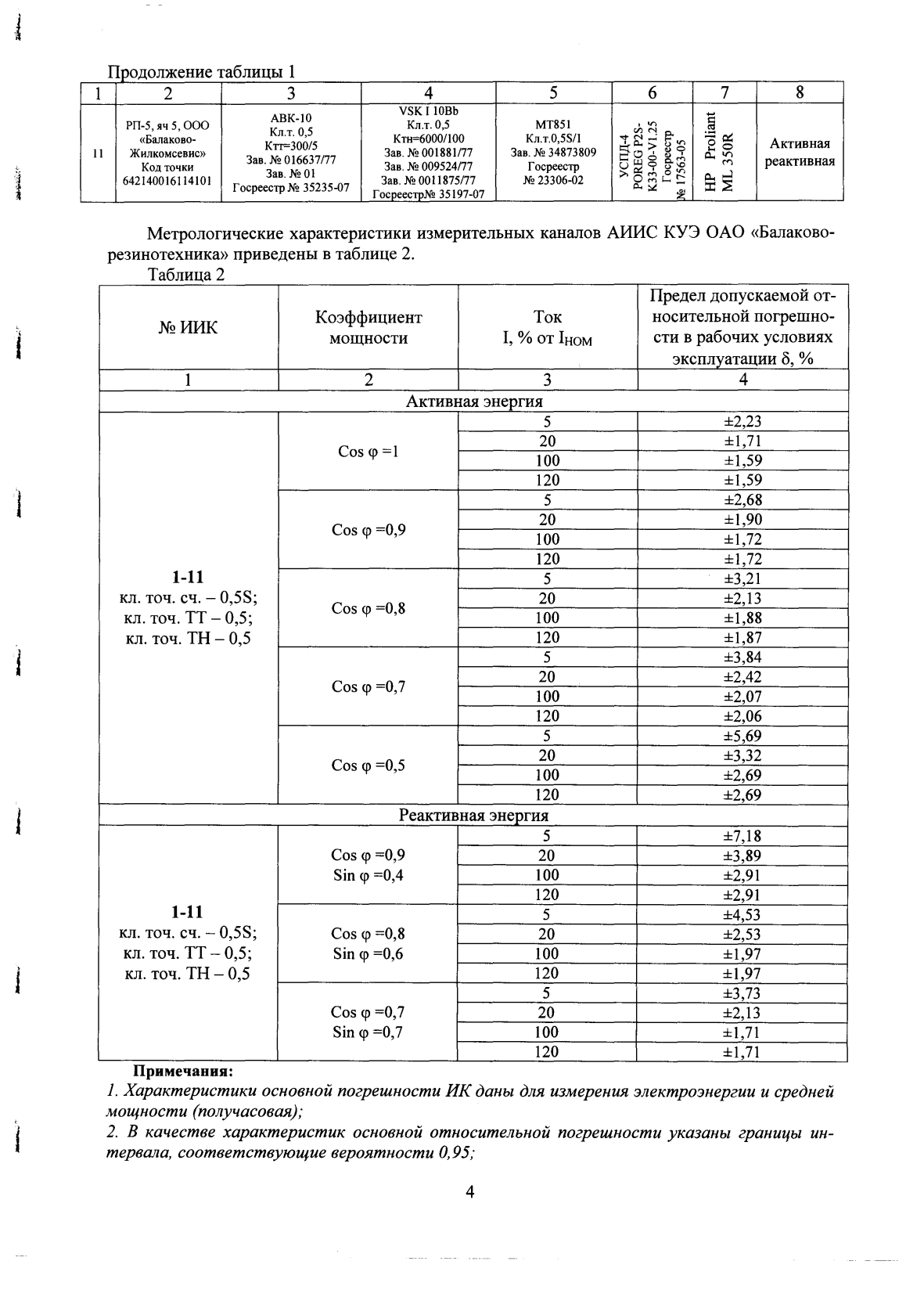 Поверка<br>Аккредитованная лаборатория<br>8(812)209-15-19, info@saprd.ru