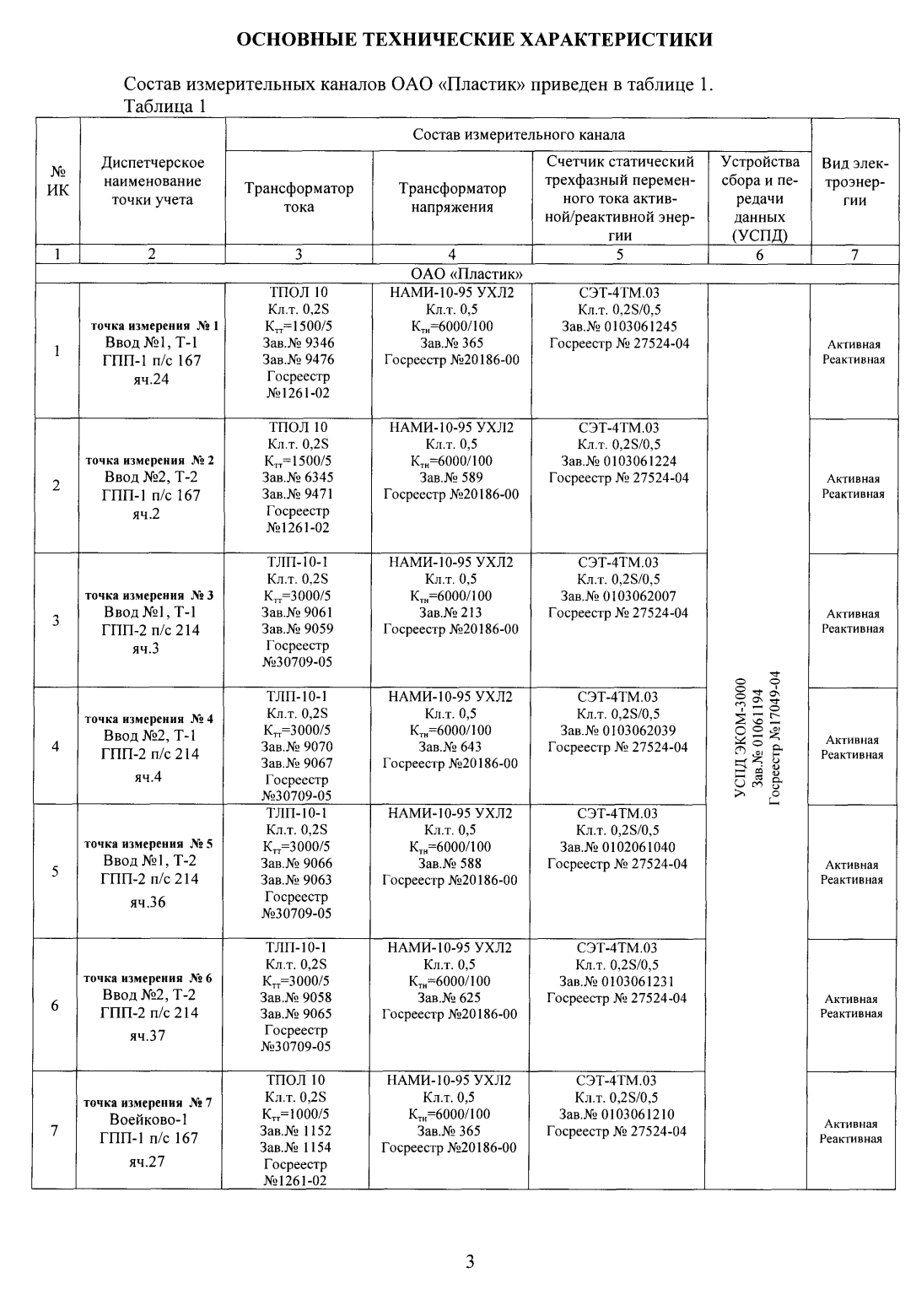 Поверка<br>Аккредитованная лаборатория<br>8(812)209-15-19, info@saprd.ru
