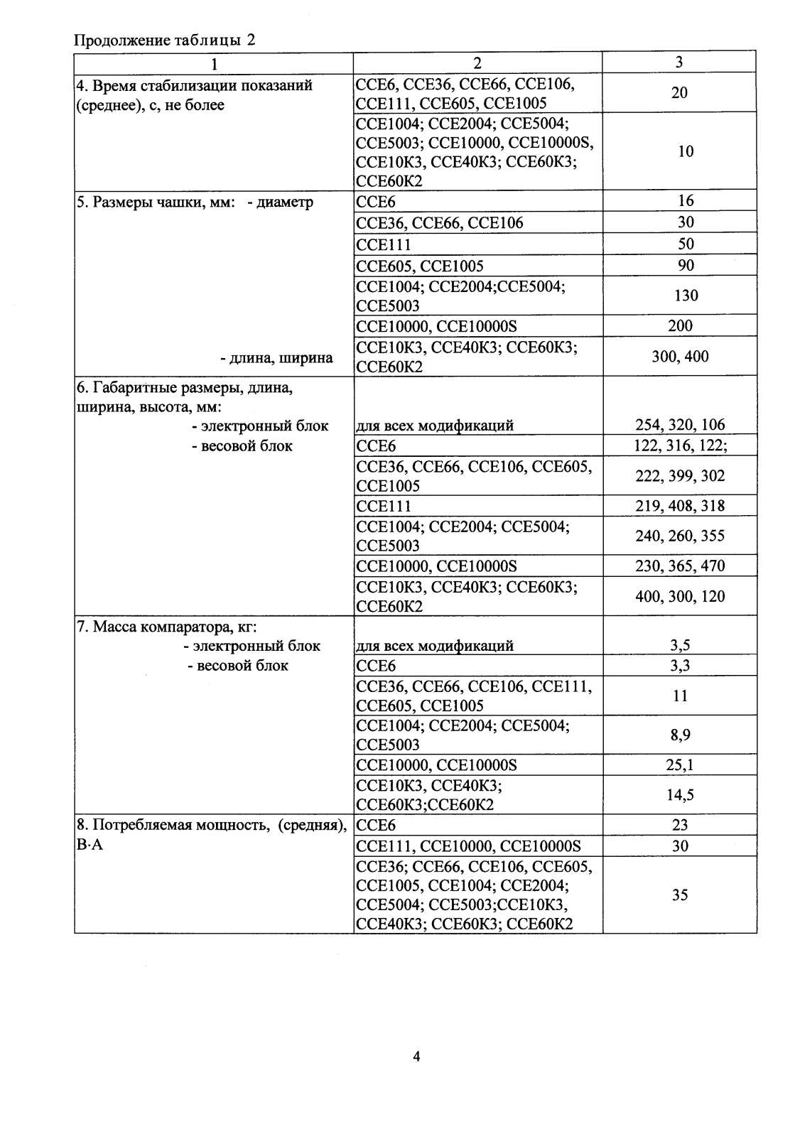 Поверка<br>Аккредитованная лаборатория<br>8(812)209-15-19, info@saprd.ru