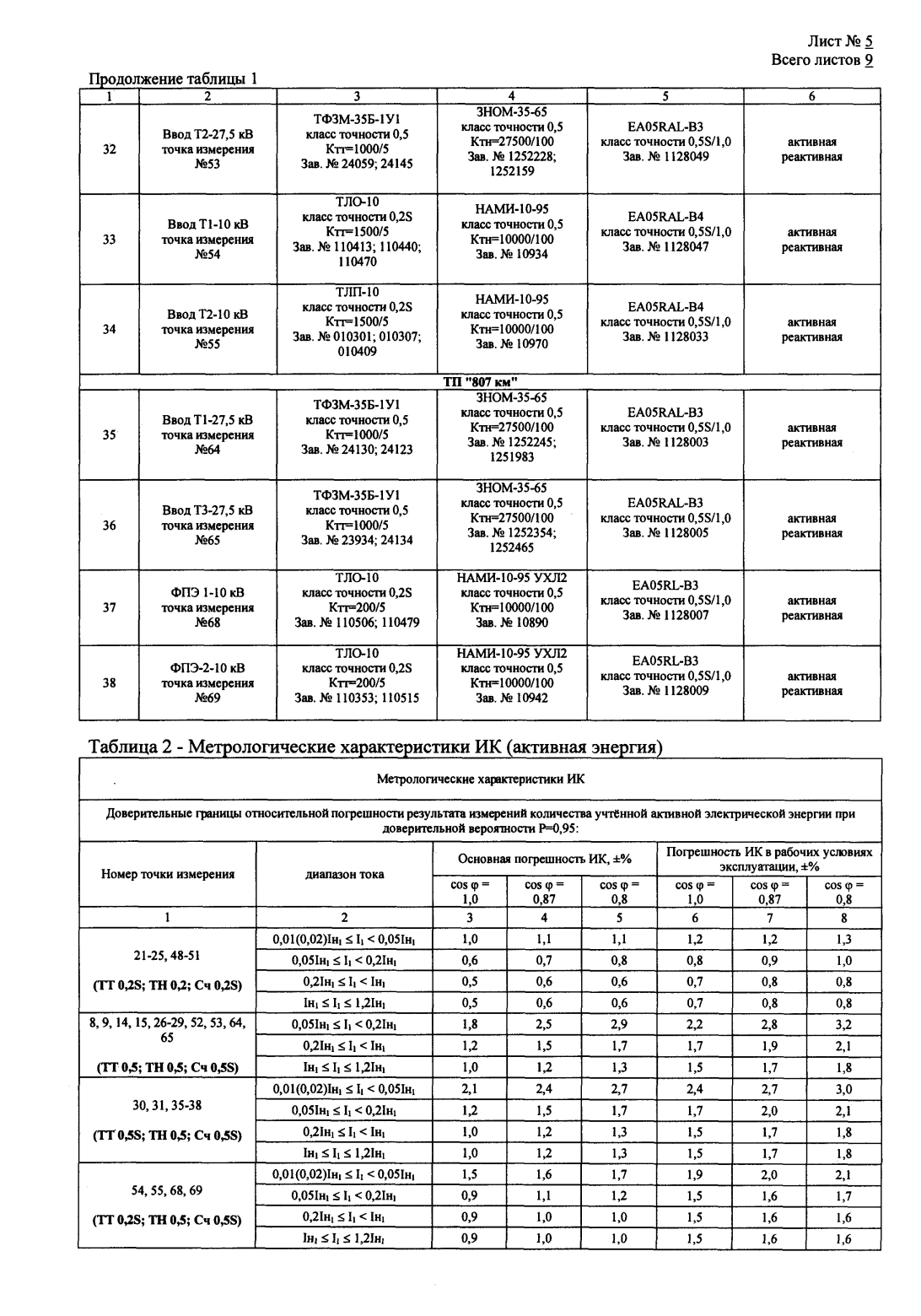 Поверка<br>Аккредитованная лаборатория<br>8(812)209-15-19, info@saprd.ru