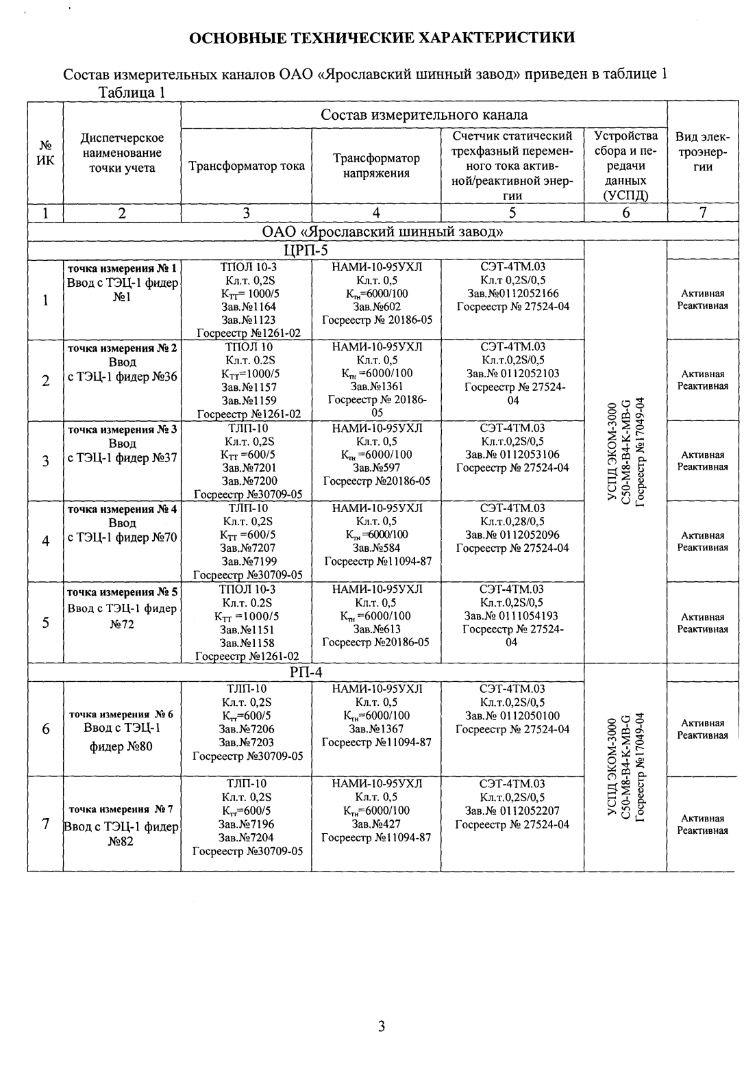 Поверка<br>Аккредитованная лаборатория<br>8(812)209-15-19, info@saprd.ru